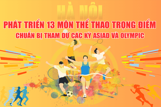 Hà Nội phát triển 13 môn thể thao trọng điểm chuẩn bị cho ASIAD và Olympic
