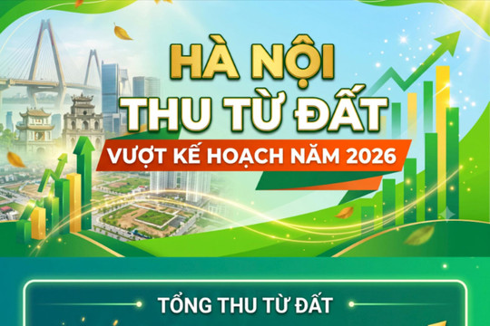 Hà Nội thu từ đất vượt kế hoạch năm 2026