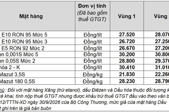 Petrolimex chủ động giảm giá xăng dầu để chia sẻ với người dân và doanh nghiệp