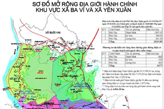 Dự kiến điều chỉnh hơn 4.000ha từ tỉnh Phú Thọ về Hà Nội