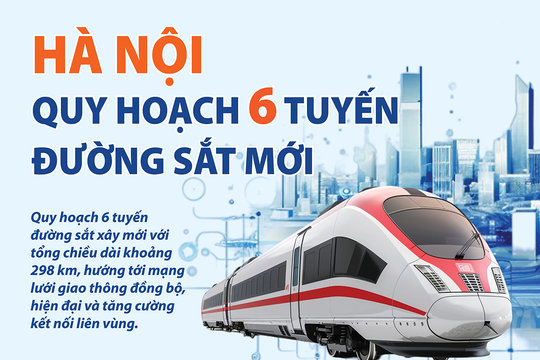 Hà Nội đề xuất xây mới 6 tuyến đường sắt, tổng chiều dài khoảng 298km