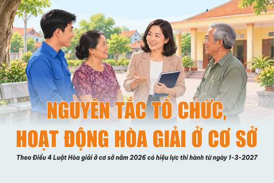 Nguyên tắc tổ chức, hoạt động hòa giải ở cơ sở