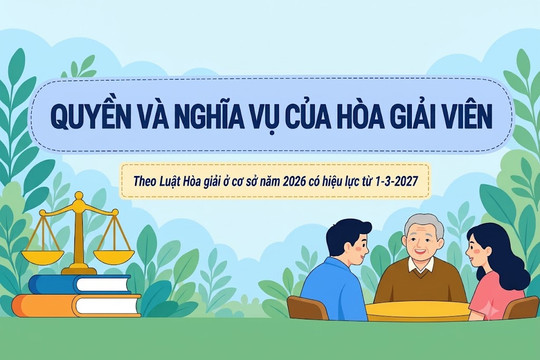 Quyền và nghĩa vụ của hòa giải viên