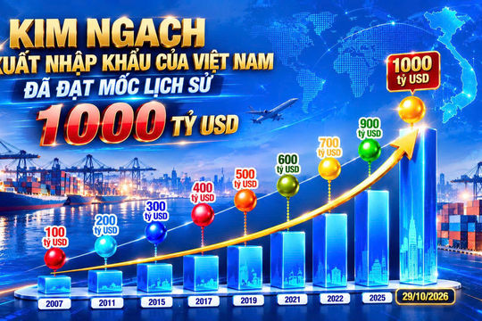 Kim ngạch xuất nhập khẩu Việt Nam lần đầu đạt mốc 1.000 tỷ USD