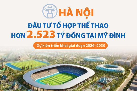 Hà Nội sẽ đầu tư tổ hợp thể thao hơn 2.523 tỷ đồng tại Mỹ Đình