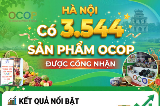 Hà Nội có 3.544 sản phẩm OCOP được công nhận