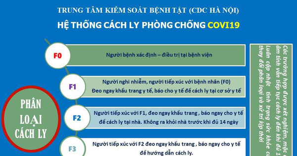 Hướng dẫn về phân loại cách ly y tế phòng dịch Covid-19