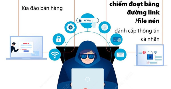 3 hình thức lừa đảo trực tuyến phổ biến nhất