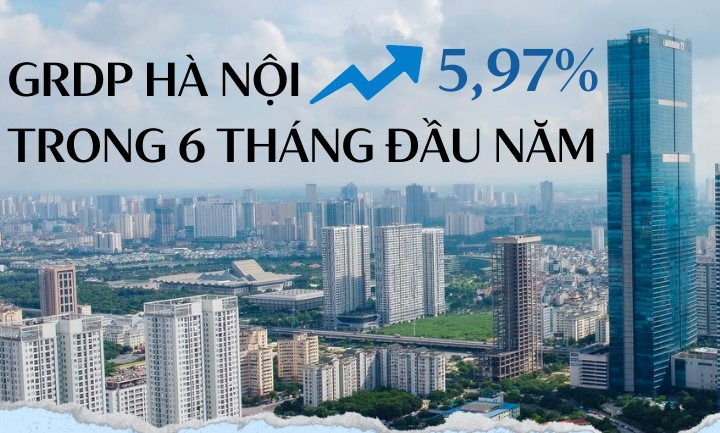 GRDP Hà Nội tăng 5,97% trong 6 tháng đầu năm