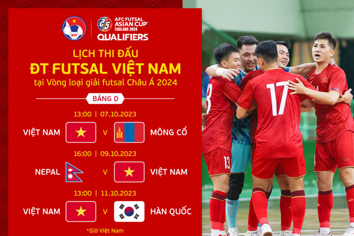 Mục tiêu của tuyển futsal Việt Nam là dự World Cup 2024
