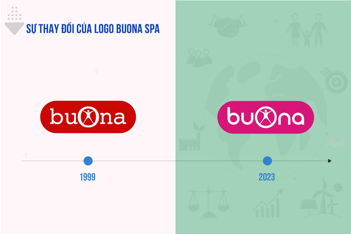 Buona S.P.A ra mắt logo mới và bước chuyển mình sau hơn 20 năm