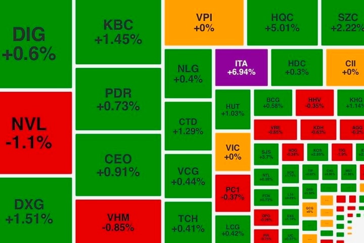 Cổ phiếu bất động sản khu công nghiệp khởi sắc