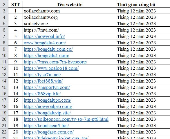 Đề nghị không quảng cáo tại 232 website vi phạm