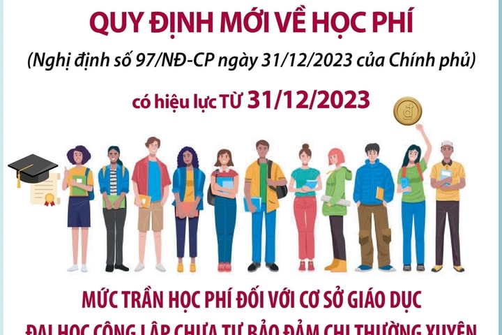 Quy định mới về học phí