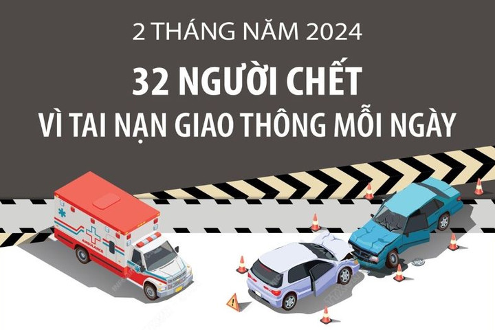 2 tháng năm 2024: 32 người chết vì tai nạn giao thông mỗi ngày