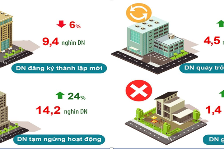 Hà Nội thu hút 1,132 tỷ USD vốn FDI trong 4 tháng đầu năm 2024
