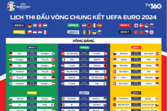 20 ngày đếm ngược chờ vòng chung kết EURO 2024 bùng nổ tại Đức