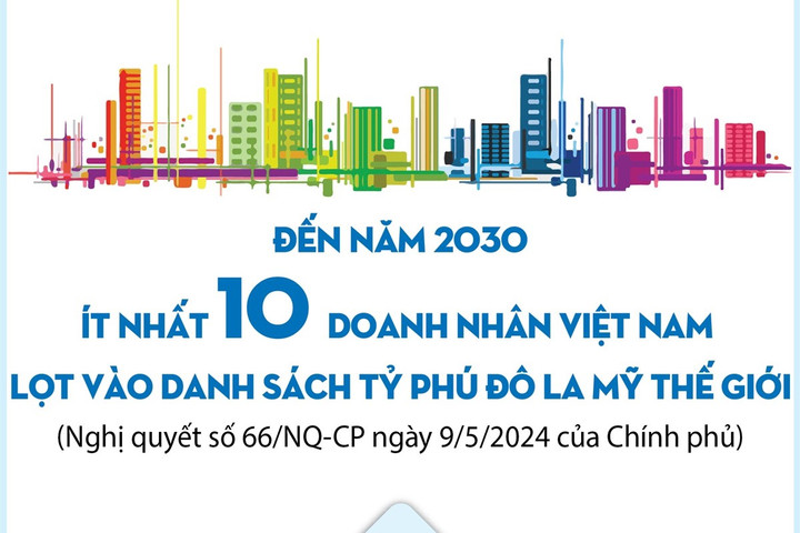 Đến năm 2030, ít nhất 10 doanh nhân Việt Nam lọt vào danh sách tỷ phú USD thế giới