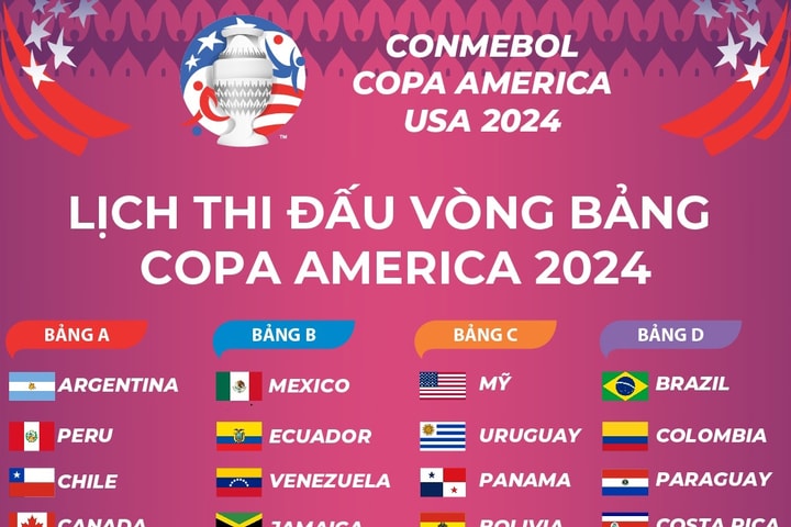 Lịch thi đấu vòng bảng Copa America 2024