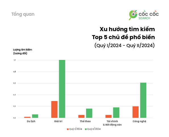 Các từ khóa tìm kiếm đáng chú ý trên Cốc Cốc