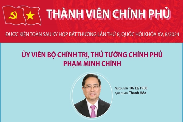 Thành viên Chính phủ nhiệm kỳ 2021-2026 sau khi được kiện toàn