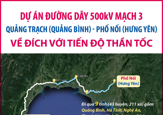 Dự án đường dây 500kV mạch 3 Quảng Trạch - Phố Nối về đích với tiến độ thần tốc