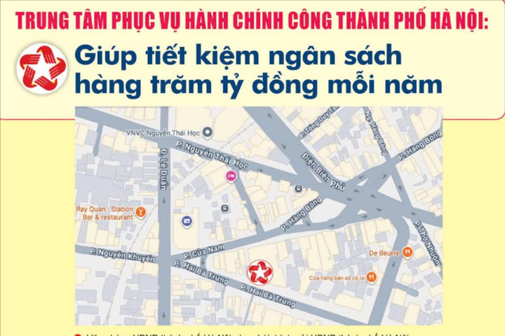 Trung tâm Phục vụ hành chính công Hà Nội: Tiết kiệm ngân sách hàng trăm tỷ đồng/năm