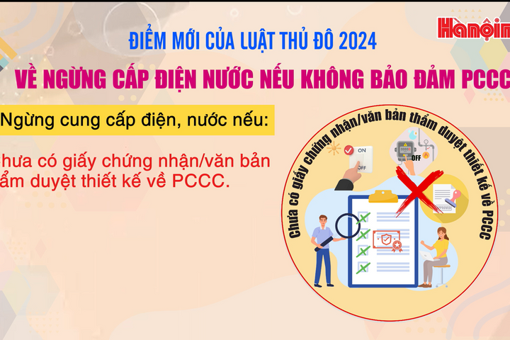 Điểm mới của Luật Thủ đô 2024 về ngừng cấp điện nước nếu không bảo đảm PCCC