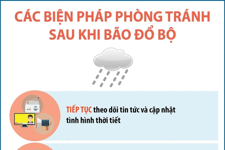 Các biện pháp phòng tránh sau khi bão đổ bộ