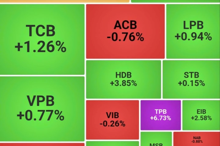 VN-Index tăng phiên thứ ba liên tiếp