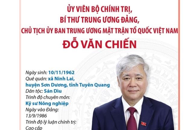 Chủ tịch Ủy ban Trung ương Mặt trận Tổ quốc Việt Nam Đỗ Văn Chiến