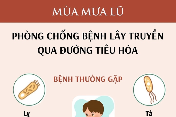 Phòng chống bệnh lây truyền qua đường tiêu hóa