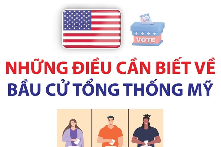 Những điều cần biết về bầu cử Tổng thống Mỹ