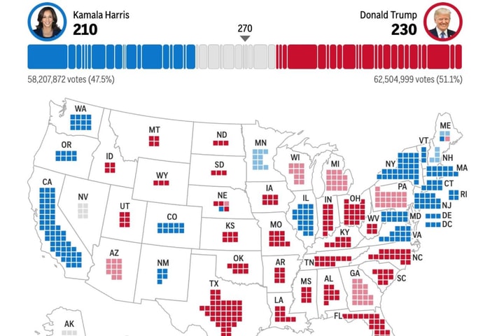 Bầu cử Mỹ: Ứng cử viên Kamala Harris thu hẹp khoảng cách với cựu Tổng thống Donald Trump