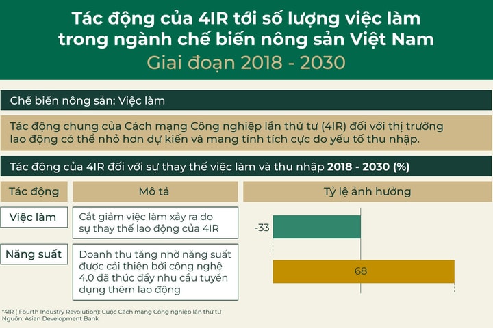 Việt Nam - Australia hợp tác thúc đẩy nông nghiệp bền vững và phát triển nguồn nhân lực