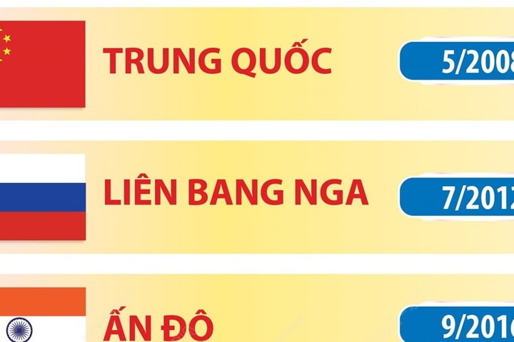 9 nước có quan hệ Đối tác Chiến lược Toàn diện với Việt Nam