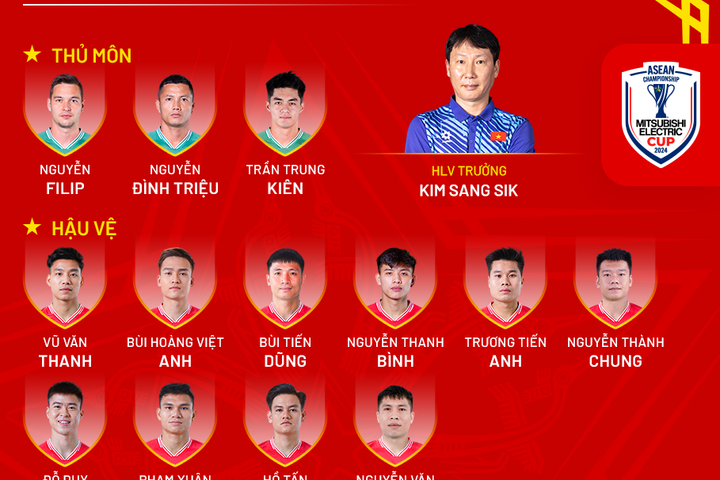 Chốt danh sách 26 cầu thủ Việt Nam dự AFF Cup 2024