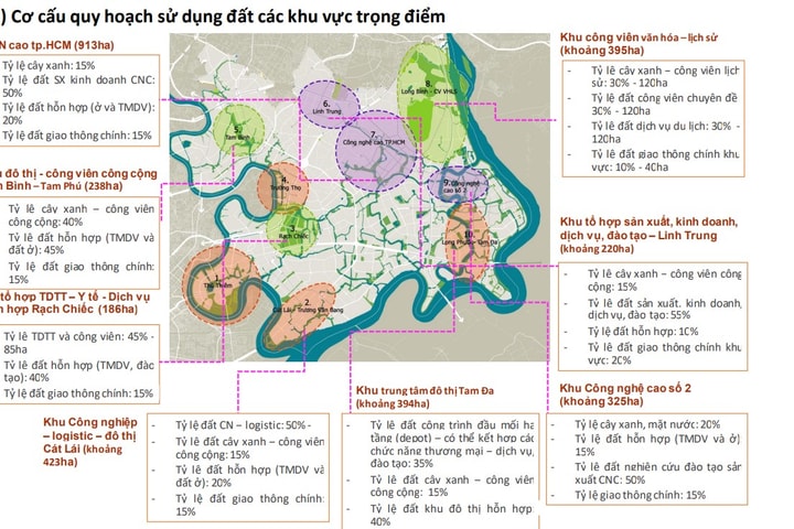 Thành phố Thủ Đức có 9 phân vùng và 11 trọng điểm phát triển đến năm 2040