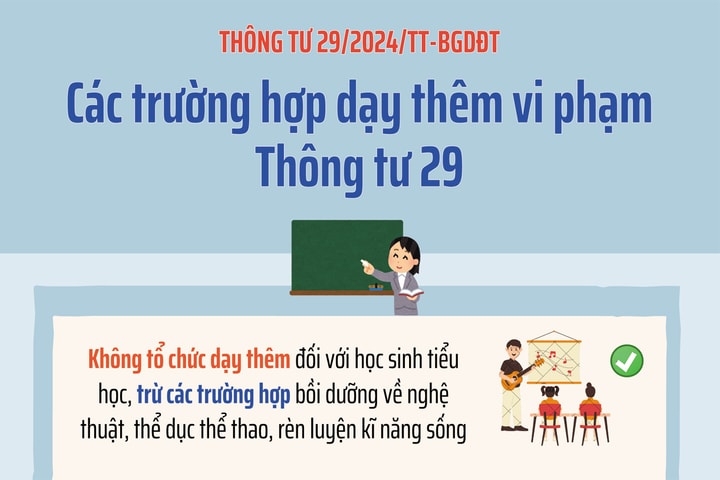 Dạy thêm trái quy định bị xử lý như thế nào?