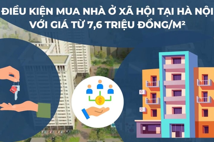 3 dự án nhà ở xã hội đang bán từ 7,6 triệu đồng/m2 tại Hà Nội, đối tượng nào được mua?