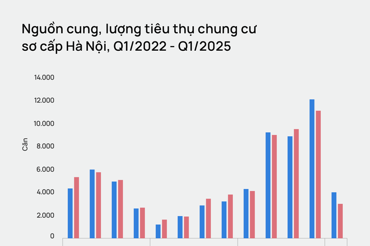 Nguyên nhân nào khiến thị trường chung cư “giảm tốc”?