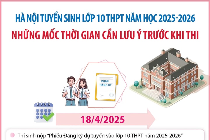 Ngày 18-4, thí sinh nộp phiếu đăng ký dự tuyển vào lớp 10 THPT tại Hà Nội
