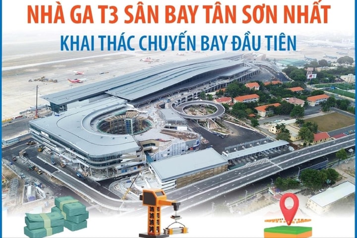 Ngày 17-4: Nhà ga T3 sân bay Tân Sơn Nhất khai thác chuyến bay đầu tiên