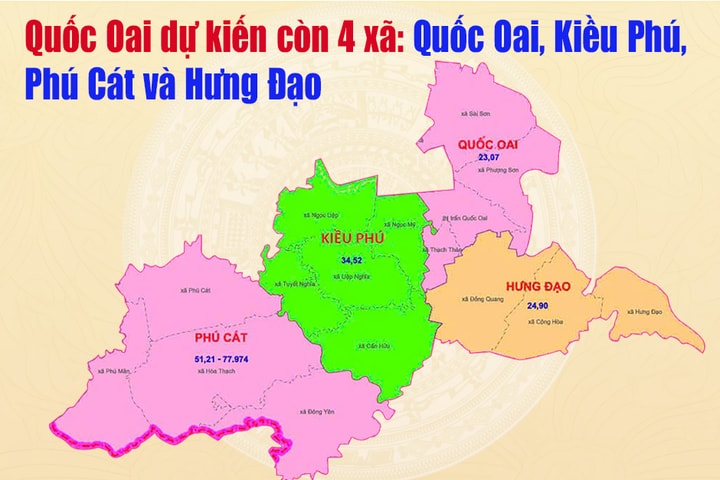 Quốc Oai, Kiều Phú, Phú Cát, Hưng Đạo là 4 xã dự kiến sau sáp nhập của huyện Quốc Oai