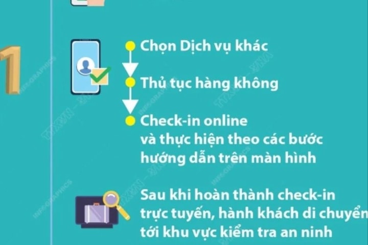 Sử dụng VNeID làm thủ tục hàng không như thế nào?