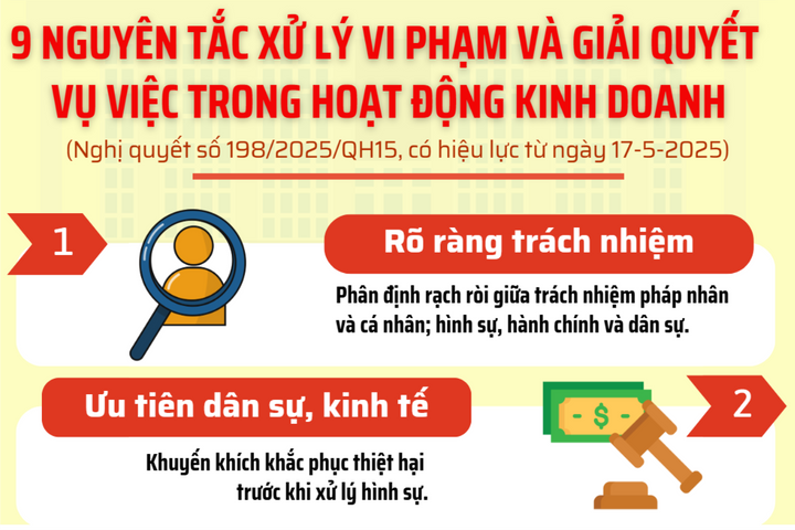 9 nguyên tắc xử lý vi phạm trong hoạt động kinh doanh