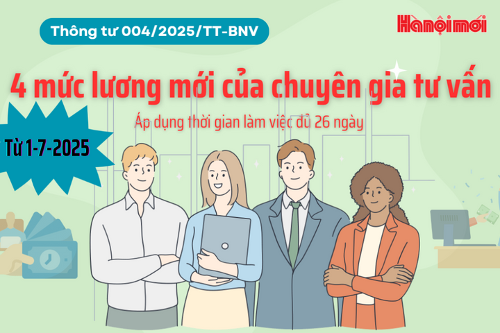 Mức lương mới của chuyên gia từ ngày 1-7-2025