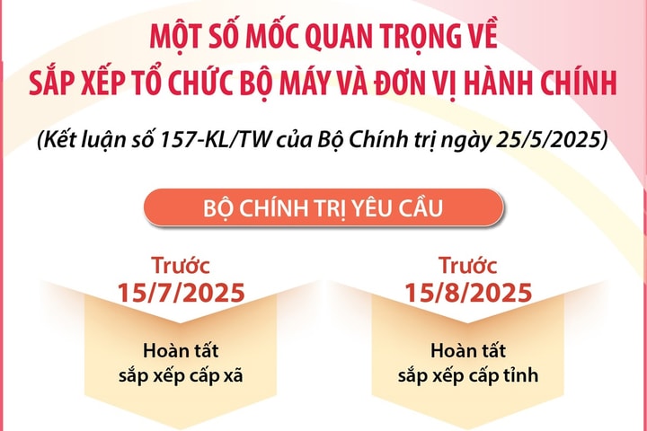 Một số mốc quan trọng về sắp xếp tổ chức bộ máy và đơn vị hành chính