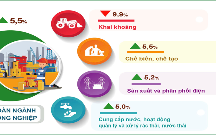 Hà Nội: Hơn 2.280 DN thành lập mới, 700 DN hoạt động trở lại trong tháng 5