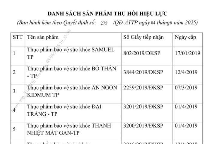 Thu hồi nhiều Giấy tiếp nhận đăng ký bản công bố sản phẩm Thực phẩm bảo vệ sức khỏe
